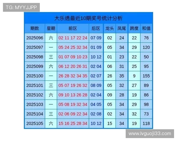 大乐透最新开奖号码公布结果查询