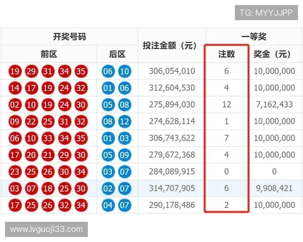 福彩开奖18084期最新结果公布，大奖花落谁家？